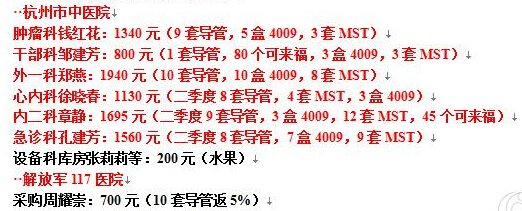 “泰瑞医药”的回扣清单