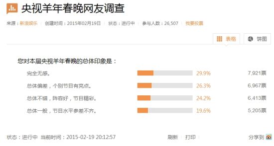 春晚网友投票